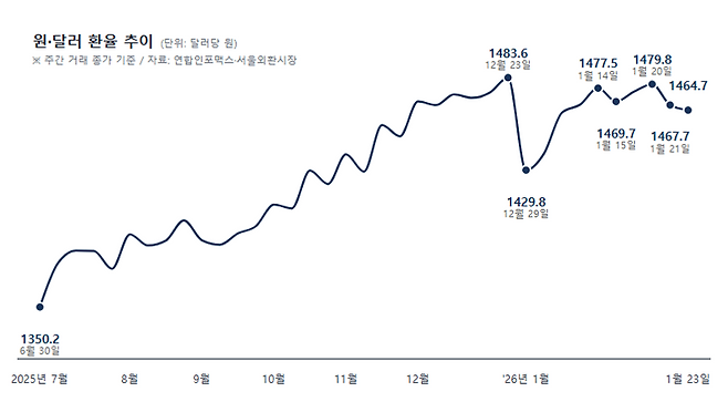 "3만원하던 게 5만원, 미국산 소고기도 못먹어요".