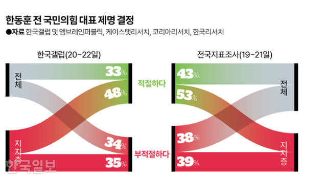 한동훈 전 국민의힘 대표 제명 여론