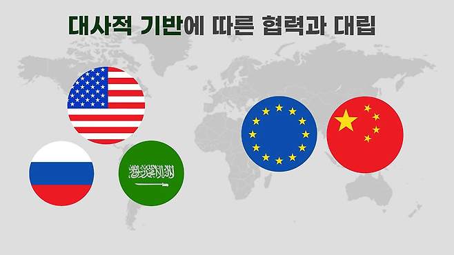 대사적 기반에 따른 협력과 대립