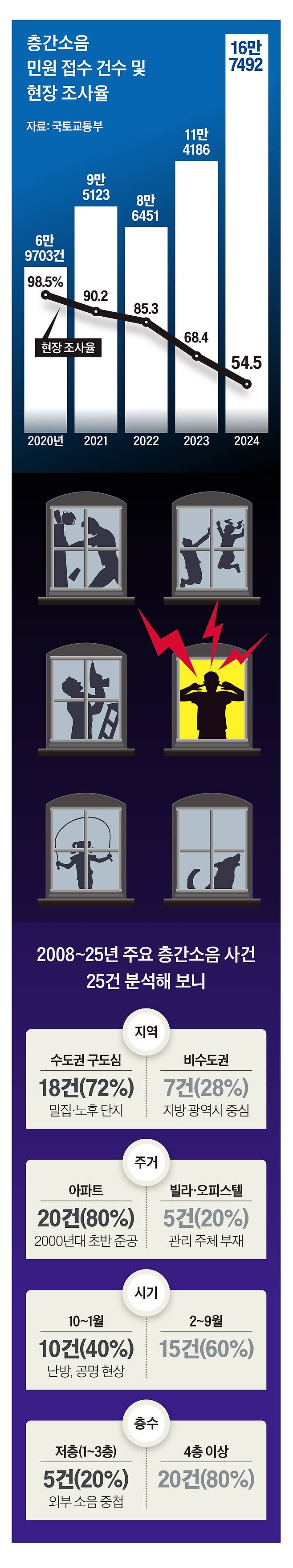 그래픽=이현민 기자