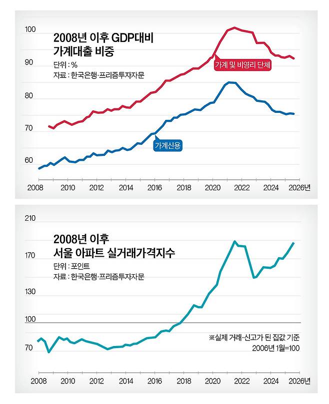그래픽=정수경 기자