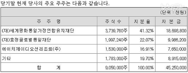 2024년 12월 세계일보 감사보고서. (자료=금융감독원 전자공시시스템)