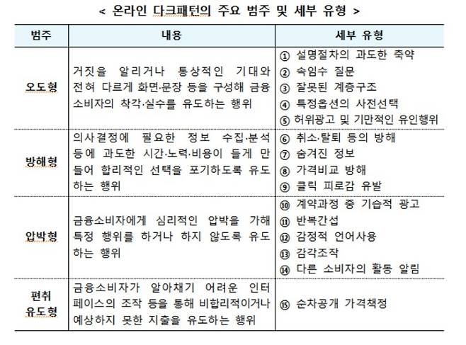금융위원회 제공