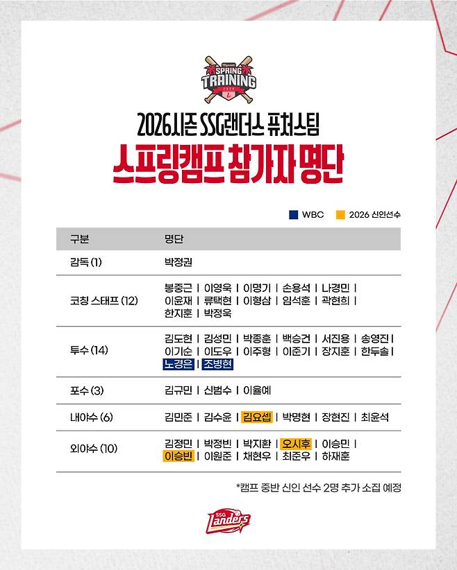 SSG 랜더스 제공