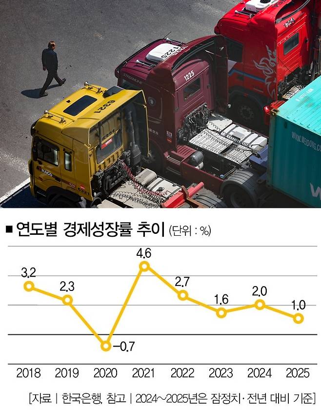 [사진 | 뉴시스]