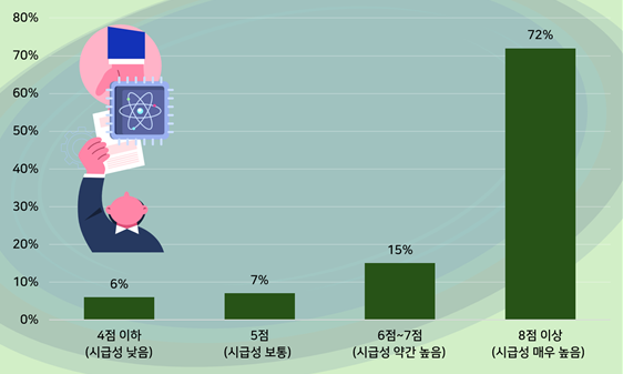 핵심기술 해외 유출에 대한 실효성 있는 입법 조치의 시급성 .[사진=경총]
