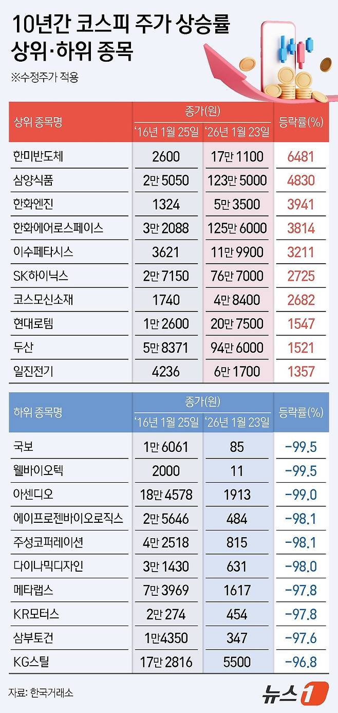 ⓒ News1 김지영 디자이너