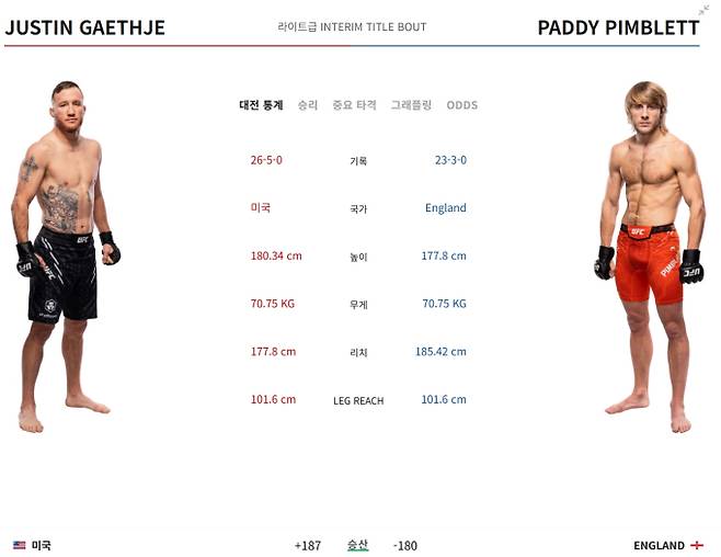 경기 일정, 중계 UFC 324 저스틴 게이치 vs 패디 핌블렛 ©UFC