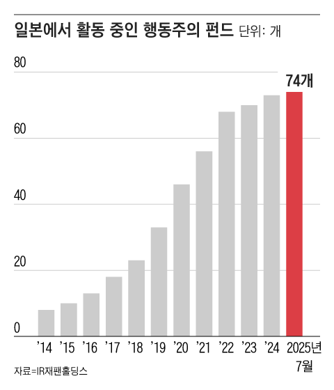 그래픽=조선디자인랩 정다운