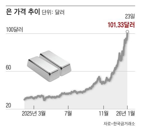 그래픽=조선디자인랩 이연주