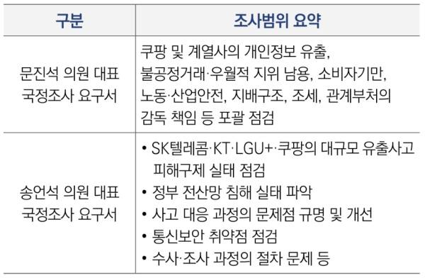 ▲국회에 제출돼 있는 쿠팡 국정조사 요구서의 조사 대상 범위 비교. 사진=국회 입법조사처