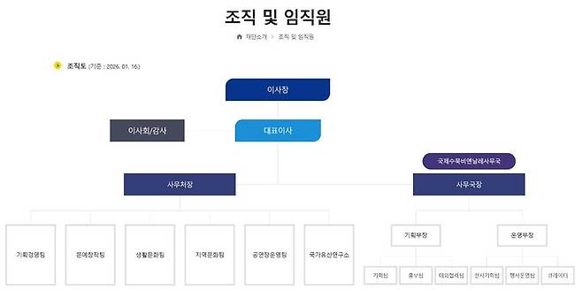 [제주=뉴시스] 전남국제수묵비엔날레는 전남문화예술재단이 주관한다. 사진은 전남문화예술재단 조직도. (사진=전남문화예술재단 홈페이지 캡처) 2026.01.25. photo@newsis.com  *재판매 및 DB 금지