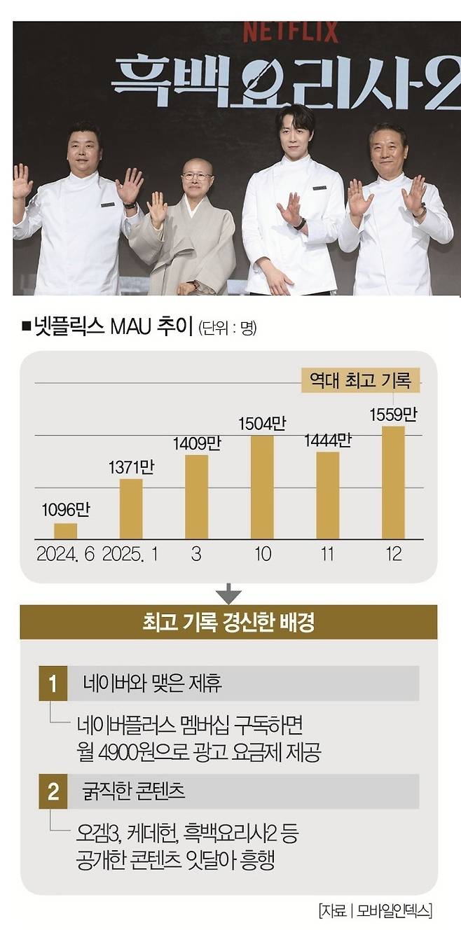 [사진 | 연합뉴스]