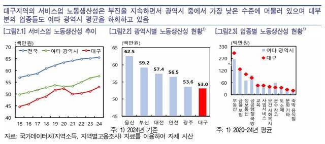 한은 대구경북본부 발표자료 캡처.