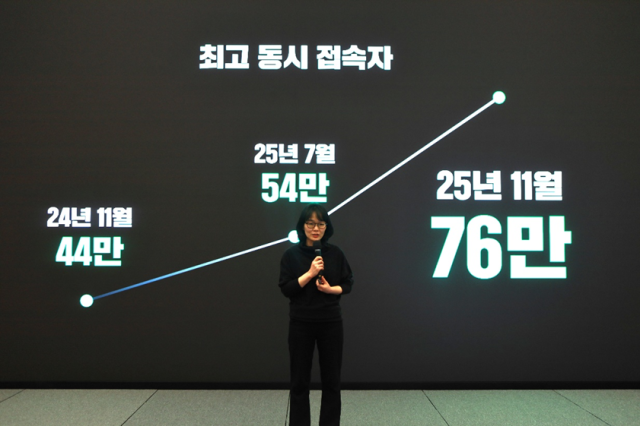 치지직 2주년 파트너스 데이에서 발표하는 김정미 네이버 치지직 리더가 발표를 하고있다.[사진=네이버]