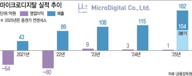 (그래픽=이데일리 이미나 기자)