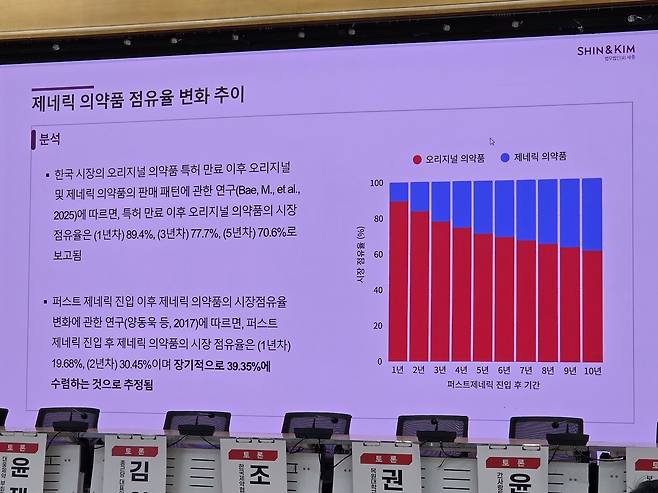 복제약(제네릭) 의약품은 출시 후에도 시장 점유율을 절반까지 확보하지 못하는 것으로 나타났다.2026. 1. 26./뉴스1 황진중 기자