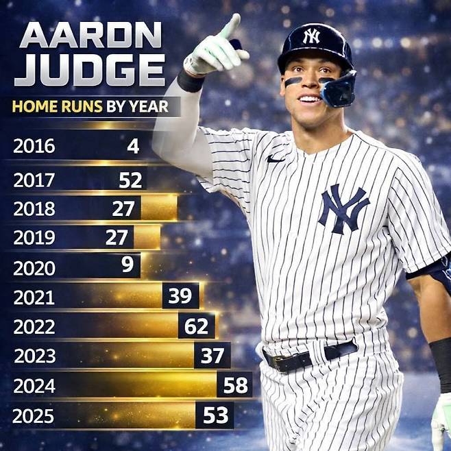 사진=그랜드슬램 MLB