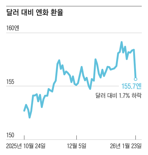 그래픽=조선디자인랩 이연주