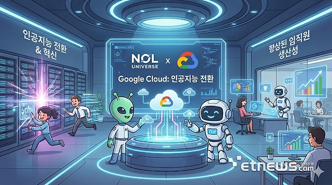 놀유니버스가 구글 클라우드의 통합 인공지능(AI) 플랫폼 '제미나이 엔터프라이즈'를 전면 도입, 임직원 업무 생산성을 극대화한다. 〈AI 생성 이미지〉