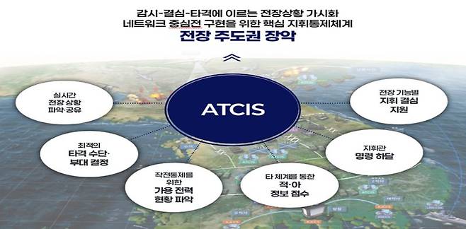 국내 순수 기술로 독자 개발한 ATCIS 육군 전술지휘정보(C4I) 체계 개념도. 방사청 제공