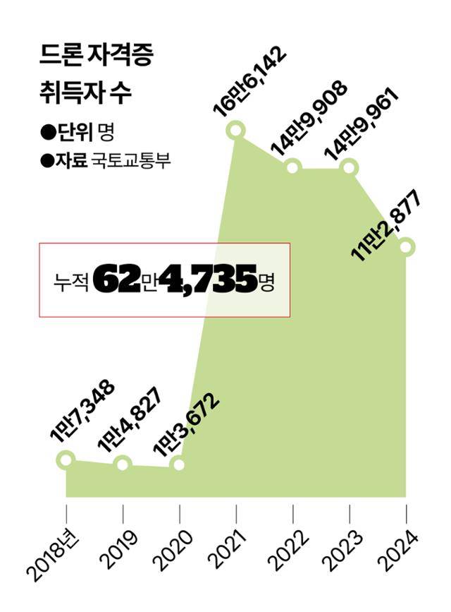그래픽=강준구 기자