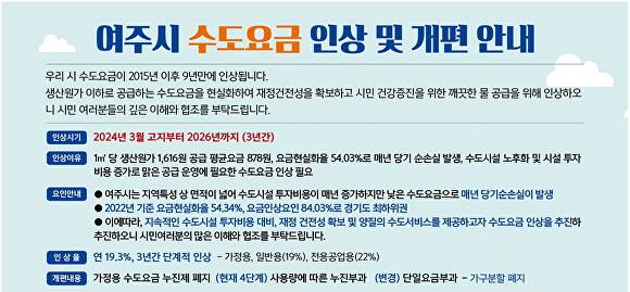여주시 수도요금 인상 안내문. [사진=여주시]
