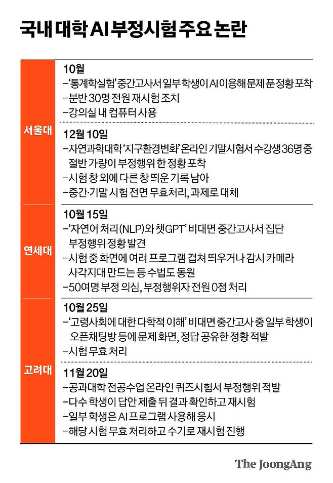 김지윤 기자