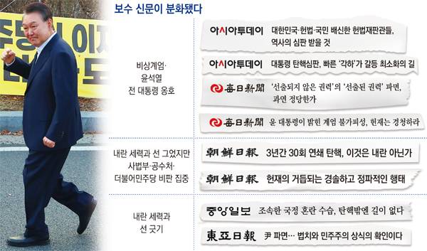 ▲ 윤석열 전 대통령 비상계엄 선포 후 내란 국면에서 아시아투데이, 매일신문, 조선일보, 중앙일보, 동아일보의 주요 사설 제목. 정리=윤수현 기자, 그래픽=안혜나 기자