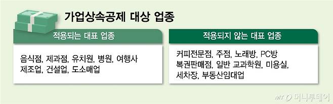 가업상속공제 대상 업종/그래픽=김다나