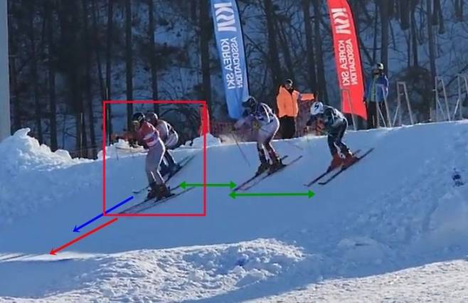 출발부터 진로 방해 - 가장 빠르게 출발한 3번 레인 상현(가명)이 출발 직후 4번 레인 민수의 주로 방향으로 진입하는 모습. 3, 4번 레인 주자의 간격은 좁은 반면 1, 2번 레인 주자는 널찍이 떨어져 주행하고 있다.