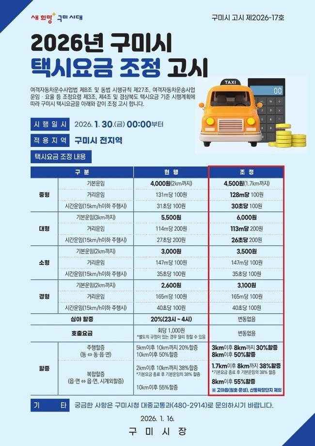 ▲ 2026년 구미시 택시요금 조정 고시.