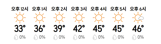 아큐웨더가 발표한 27일 멜버른 오후 시간대 날씨