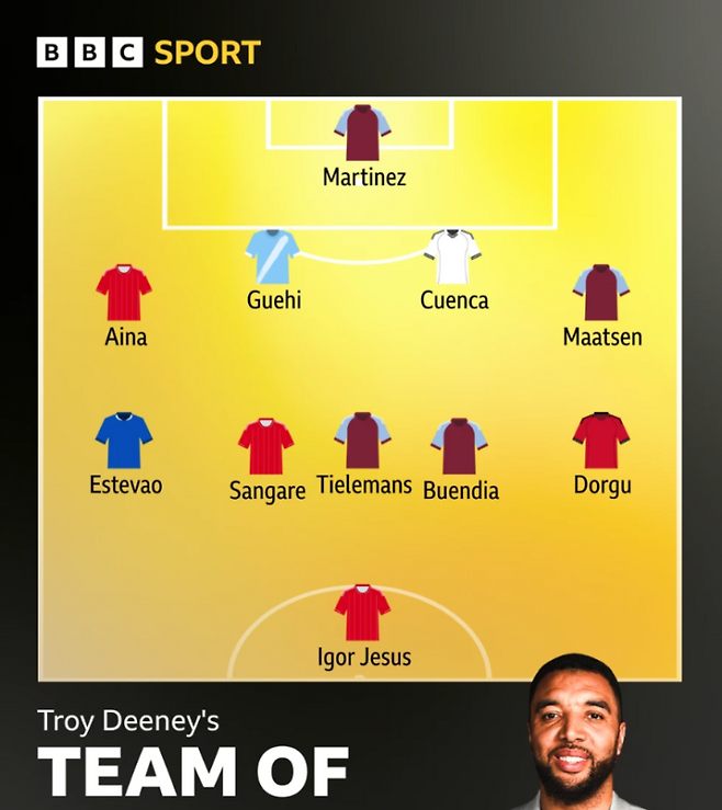 BBC 이주의 팀. [사진 BBC 홈페이지 갈무리]