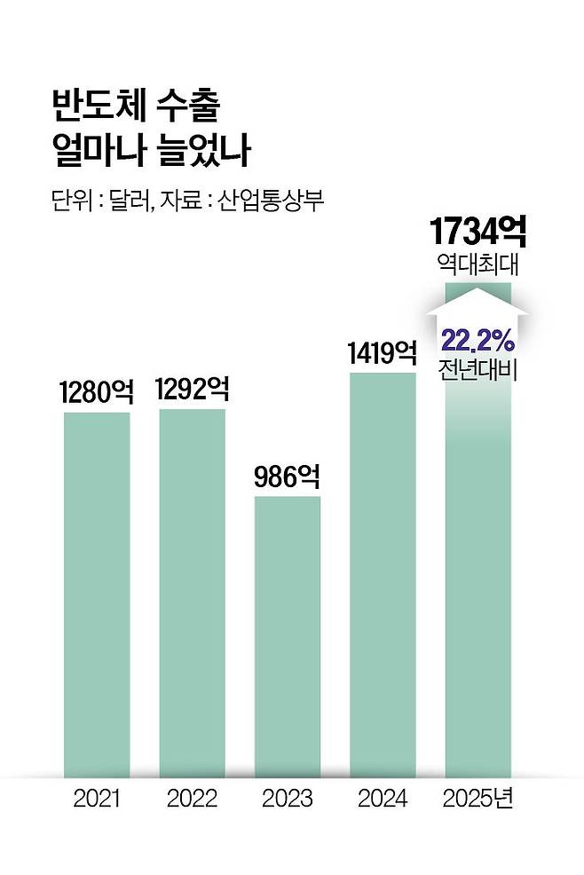 그래픽=정수경 기자