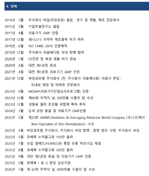 바임 연혁. (사진=바임 제공)