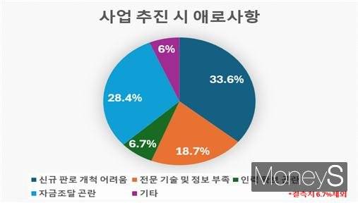 /사진=광주상의 제공.
