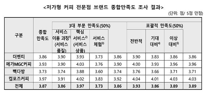 한국소비자원 제공