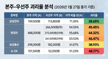 이미지=Gemini Nano Banana Pro