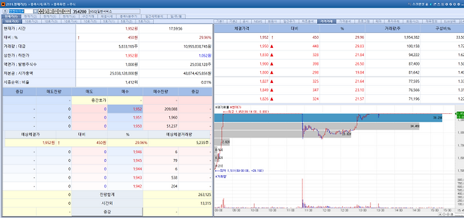 NGeneBio stock trend on Jan 20.(Image=MP Doctor)