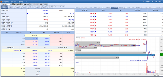 Alteogen stock trend on Jan 20.(Image=MP Doctor)