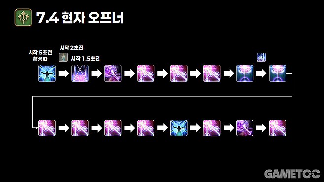 현자 오프너 (사진=서동규 기자)