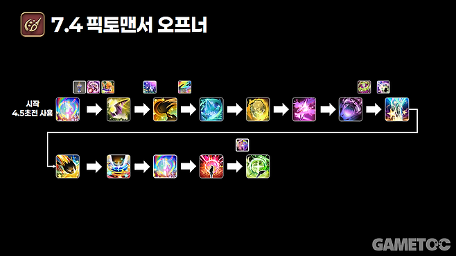 픽토맨서 오프너 (사진= 서동규 기자)