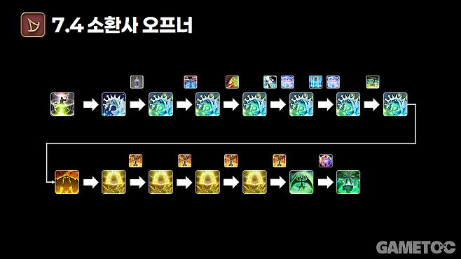 소환사 오프너 (사진= 서동규 기자)