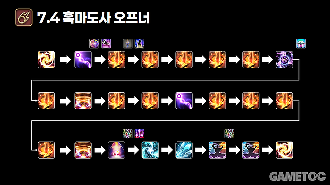 흑마도사 오프너 (사진= 서동규 기자)