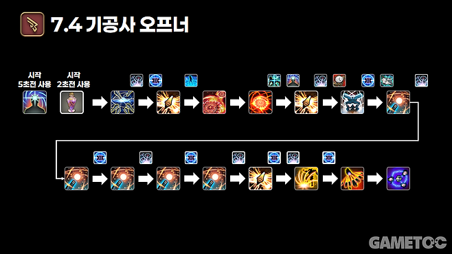 기공사 오프너(사진= 서동규 기자)