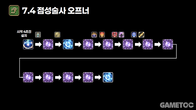 점성술사 오프너 (사진= 서동규 기자)