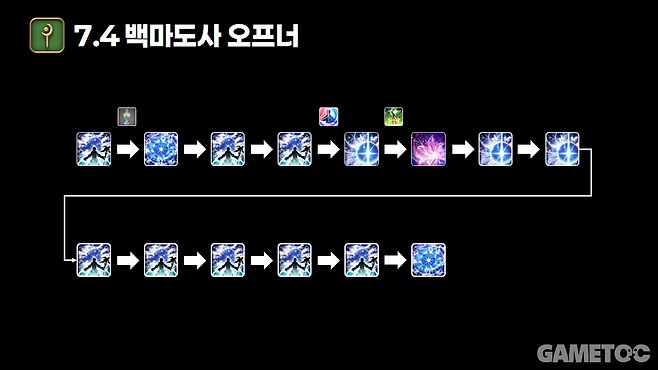 백마도사 오프너 (사진= 서동규 기자)