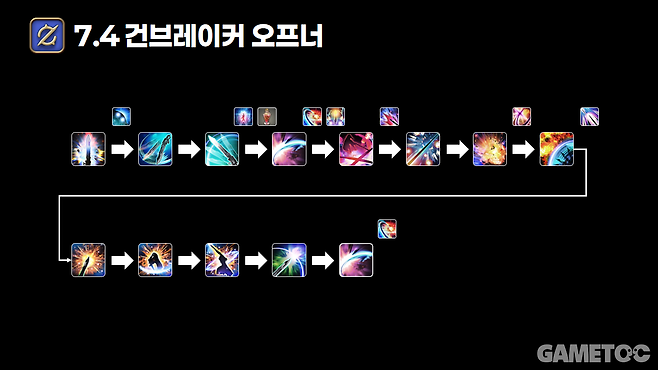 건브레이커 오프너 (사진= 서동규 기자)