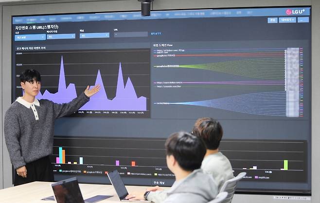 LG유플러스 임직원들이 '고객피해방지 분석시스템'을 가동하고 있는 모습. (LGU+ 제공)